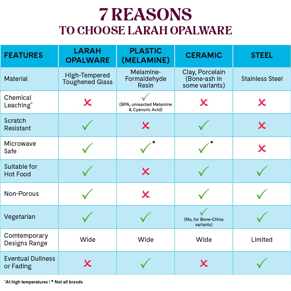 Larah by Borosil - Moon Series Milky Way Opalware Dinner Set - 9