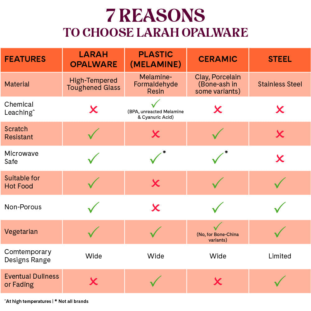 Larah by Borosil - Amber Kohinoor Series Opalware Dinner Set | Set of 45 Pcs