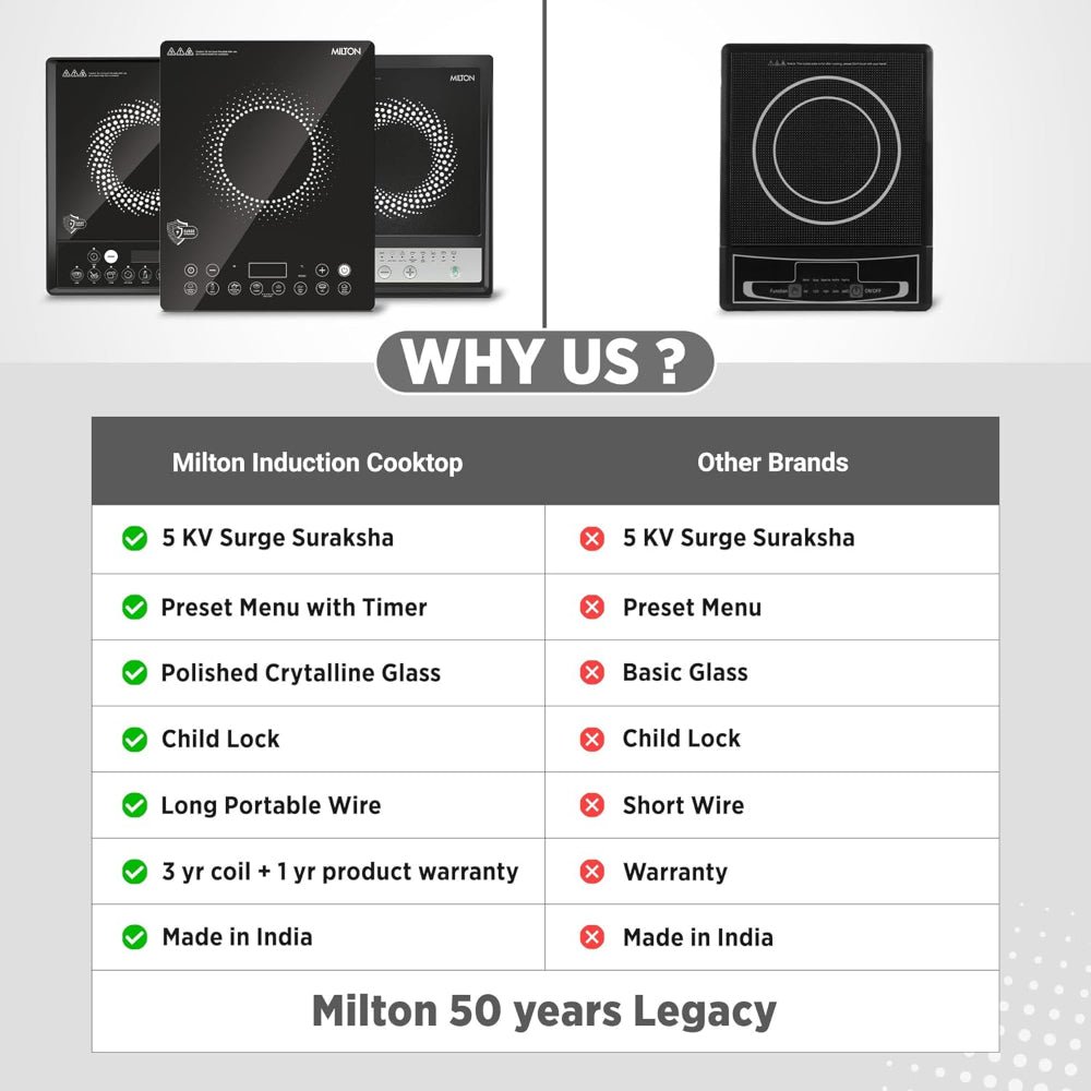 Milton Elio Elite 16.0 1600 Watts Portable Induction Cooktop - 8