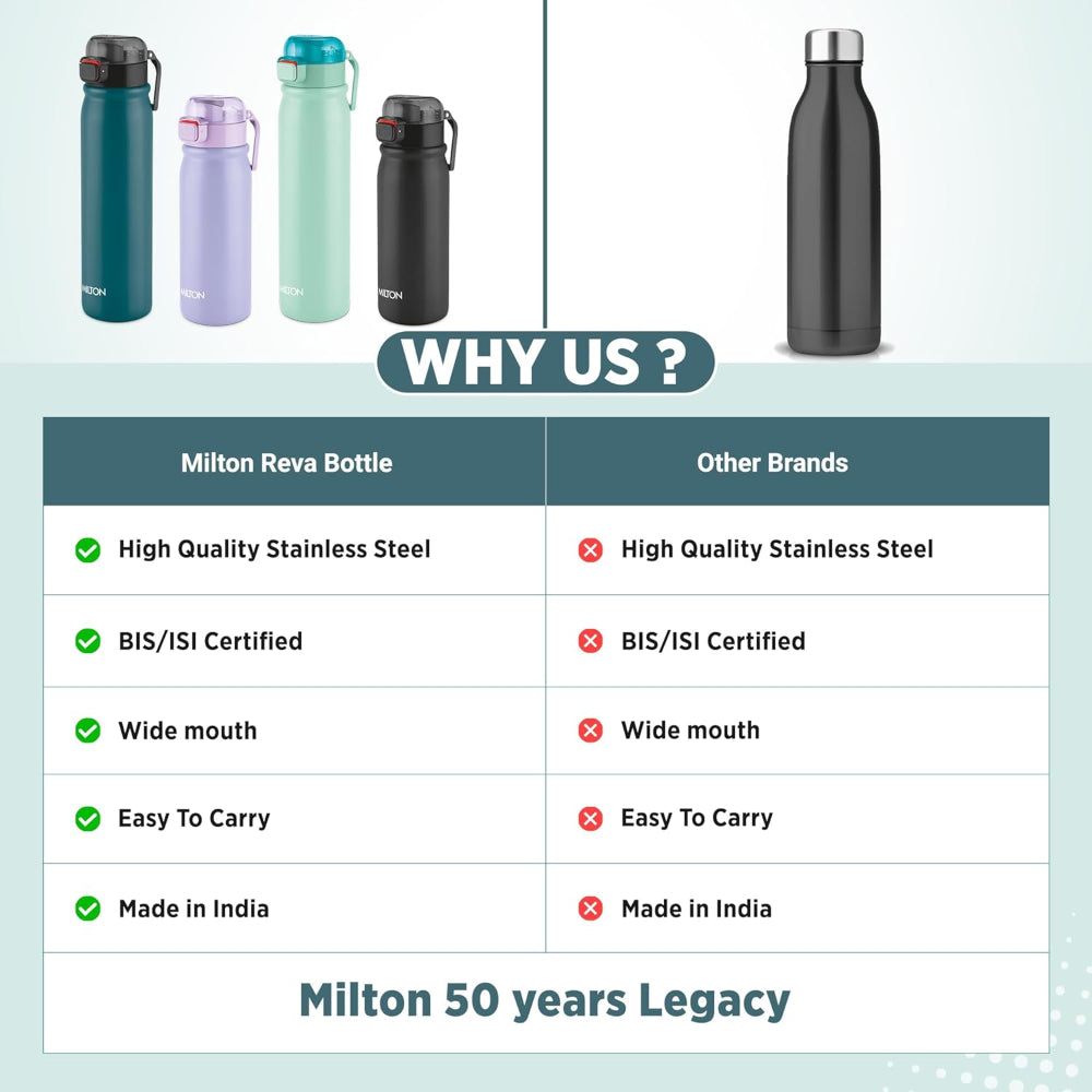 Milton Reva Stainless Steel Water Bottle with Twin Lid - 15