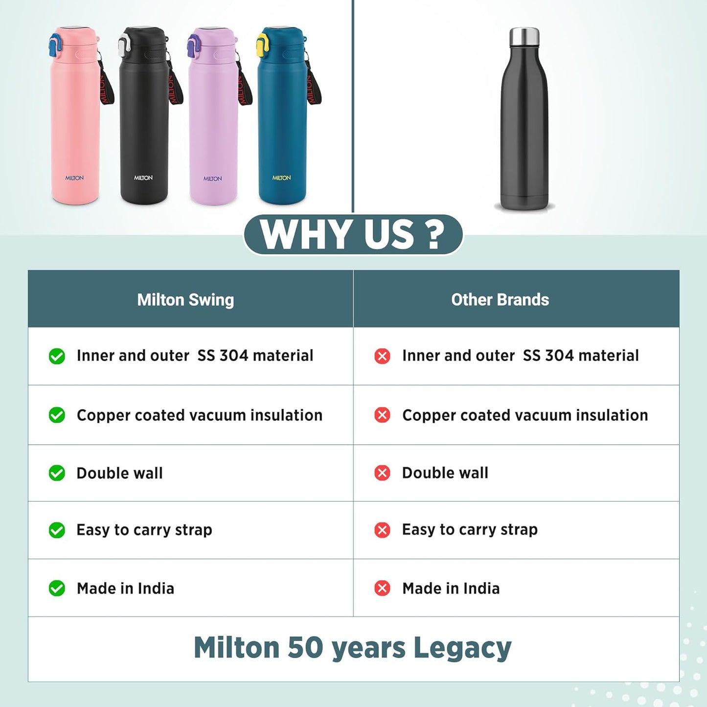Milton Swing Thermosteel Water Bottle with One Touch Safety Lock | Hot & Cold | 1 Pc