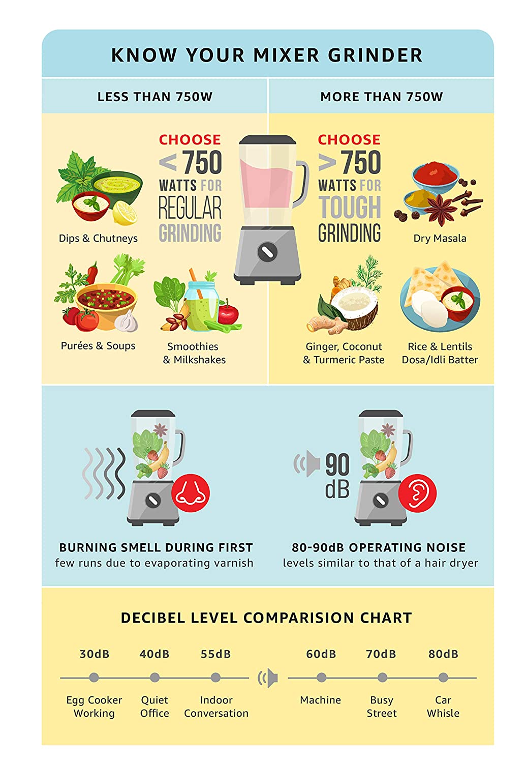 3 स्टेनलेस स्टील जार के साथ प्रेस्टीज अल्टीमेट 750W मिक्सर ग्राइंडर