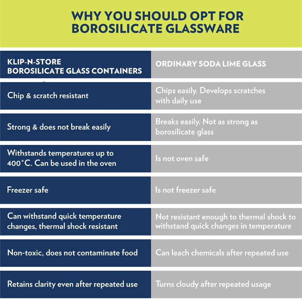 Borosil Klip N Store Rectangular Glass Storage Container - 18