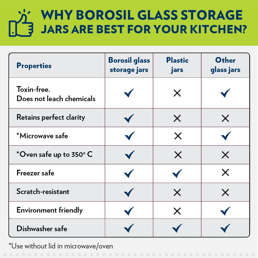 Borosil Endura Storage Glass Jar with SS Lid - 19