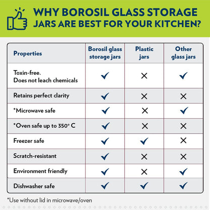 Borosil Endura Storage Glass Jar with SS Lid - 19