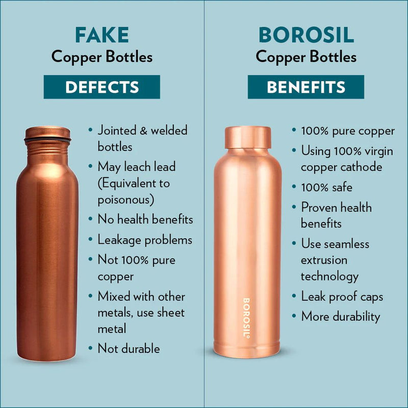 Borosil ECO Copper Bottle & Glass Set - 4