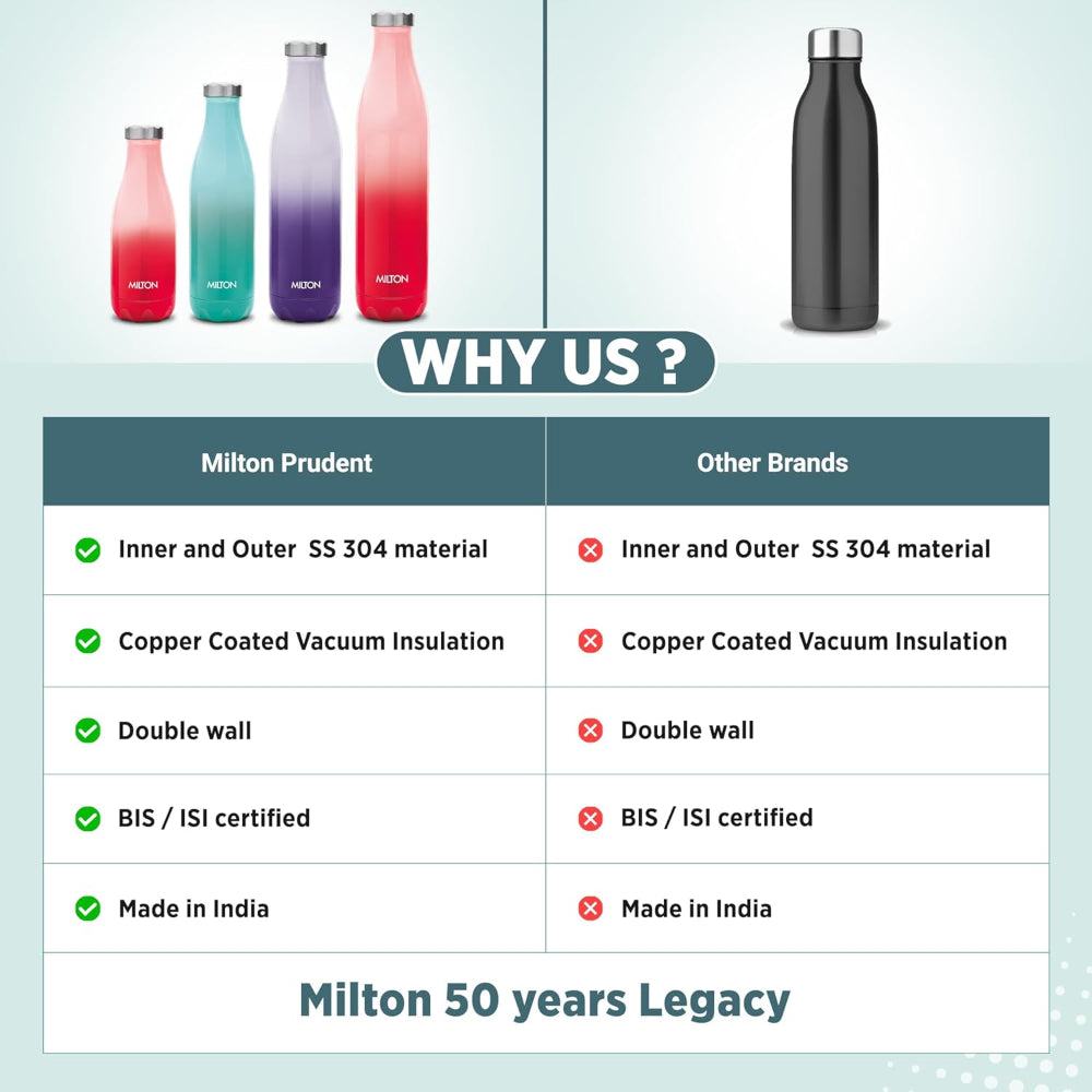 Milton Prudent Thermosteel Bottle - 23
