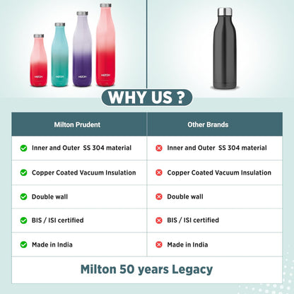 Milton Prudent Thermosteel Bottle - 23