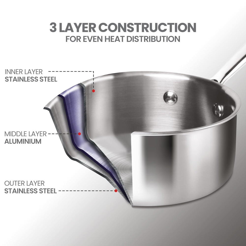 Milton Pro Cook Triply Stainless Steel Cookware Set - 5