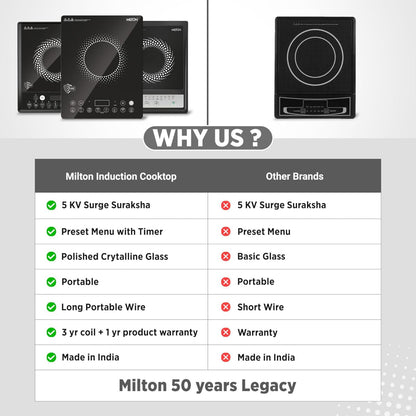 Milton Elio 14.0 1400 Watts Portable Induction Cooktop - 8