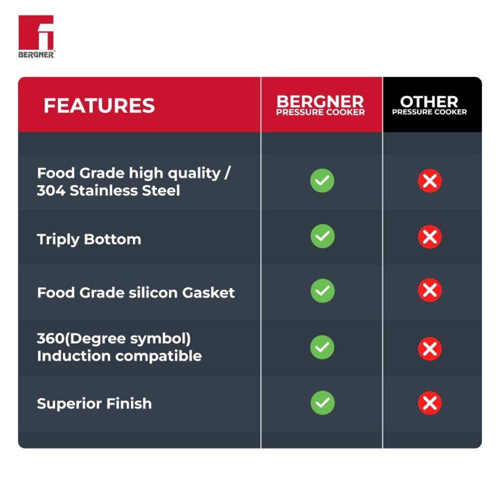 Bergner Pura Stainless Steel Outer Lid Pressure Cooker - 9