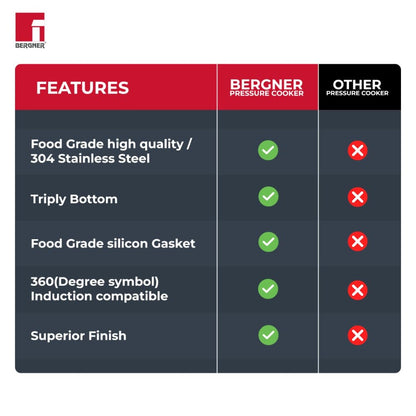 Bergner Pura Stainless Steel Outer Lid Pressure Cooker - 9