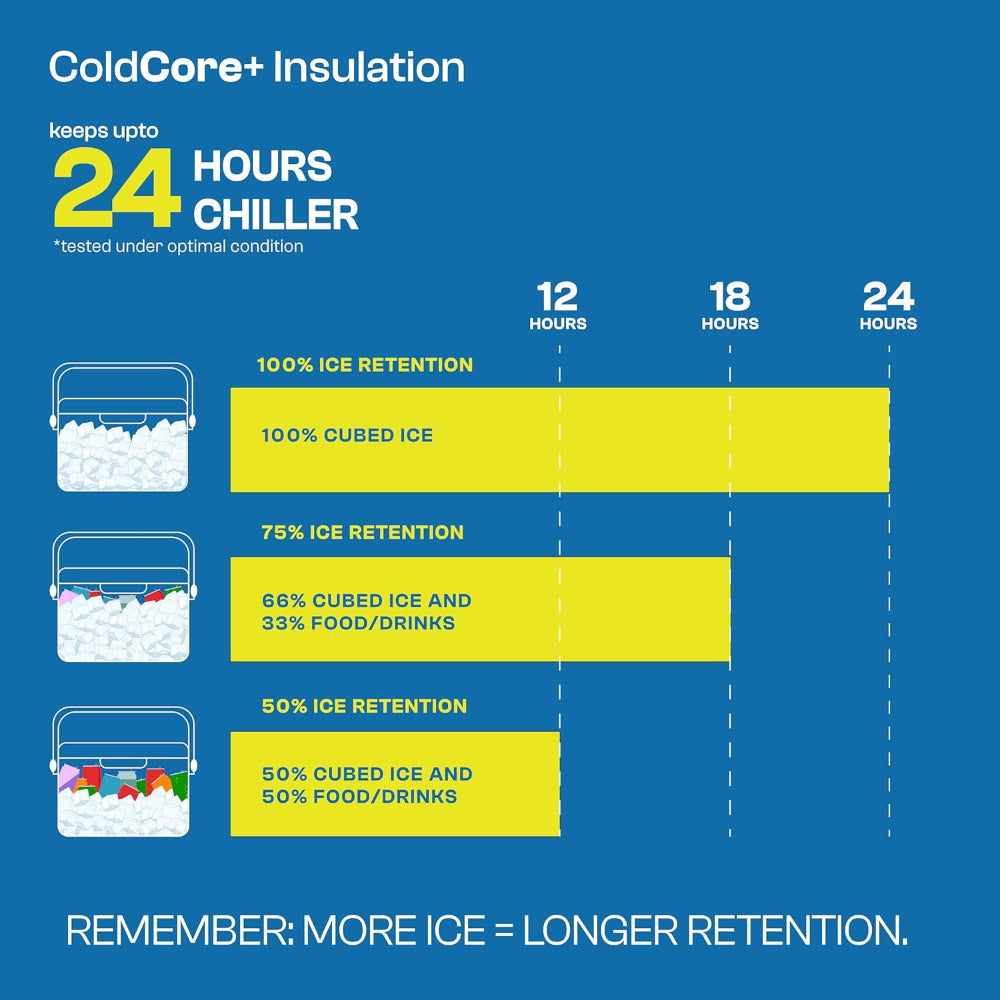 Pinnacle Prudence Chiller Ice Box - 5