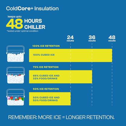 Pinnacle Prudence Chiller Ice Box - 10