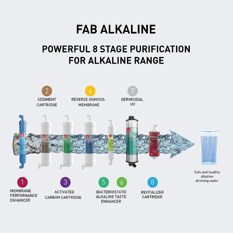 Havells Fab Alkaline Water Purifier - 6