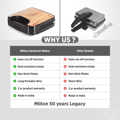 Milton 3-In-1 850 Watts Grill Sandwich Maker - 9
