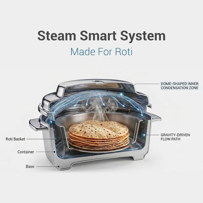 Milton Roti Fresh PU Insulated Casserole with Inner Roti Basket - 16