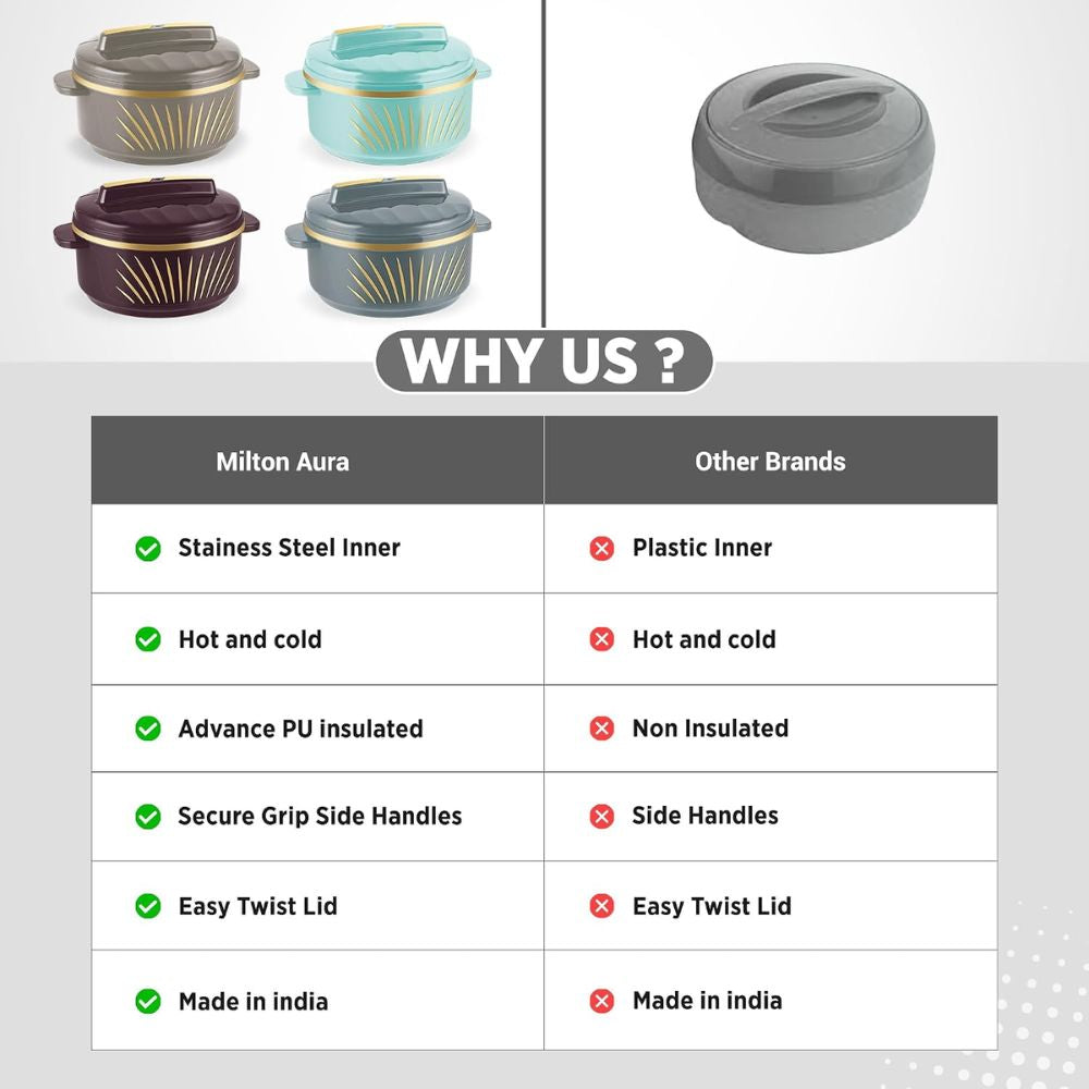 Milton Roti Fresh PU Insulated Casserole with Inner Roti Basket - 17