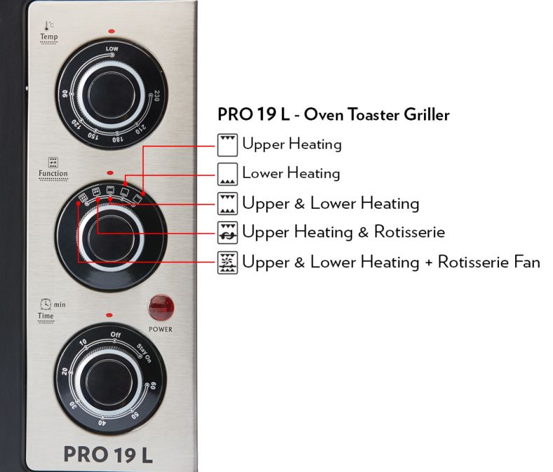 Borosil Prima 19 L OTG, with Convection, 1300 W, 5 Stage Heating Function